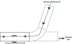 Figure2Part2