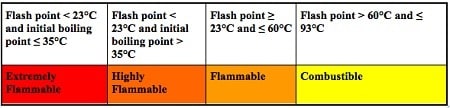 Chart 2