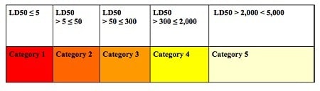 Chart 3