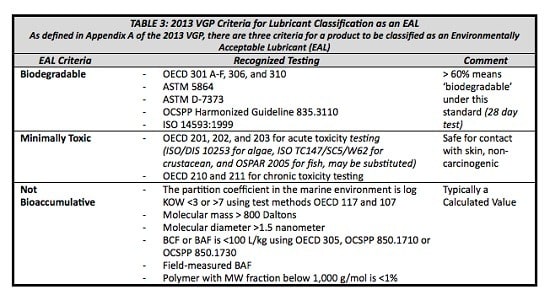Table 3
