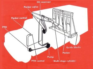 controls and packer