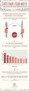 Festive Food Waste