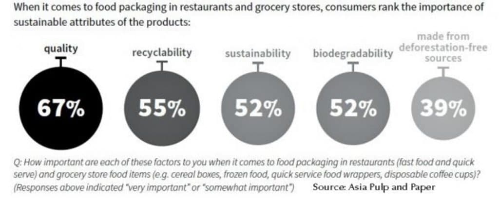 Biodegradable Food Packaging
