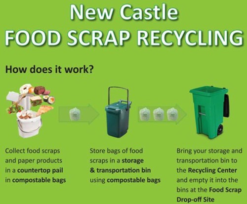 New Castle Launches Food Scrap Recycling Program on May 29 - Waste