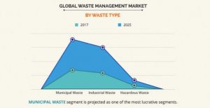 Global Waste Management