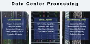 datacenter processing