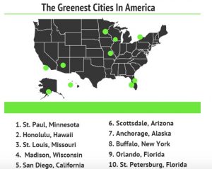 Greenet Cities