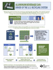 6.19 Cans Drive Recycling Infographic