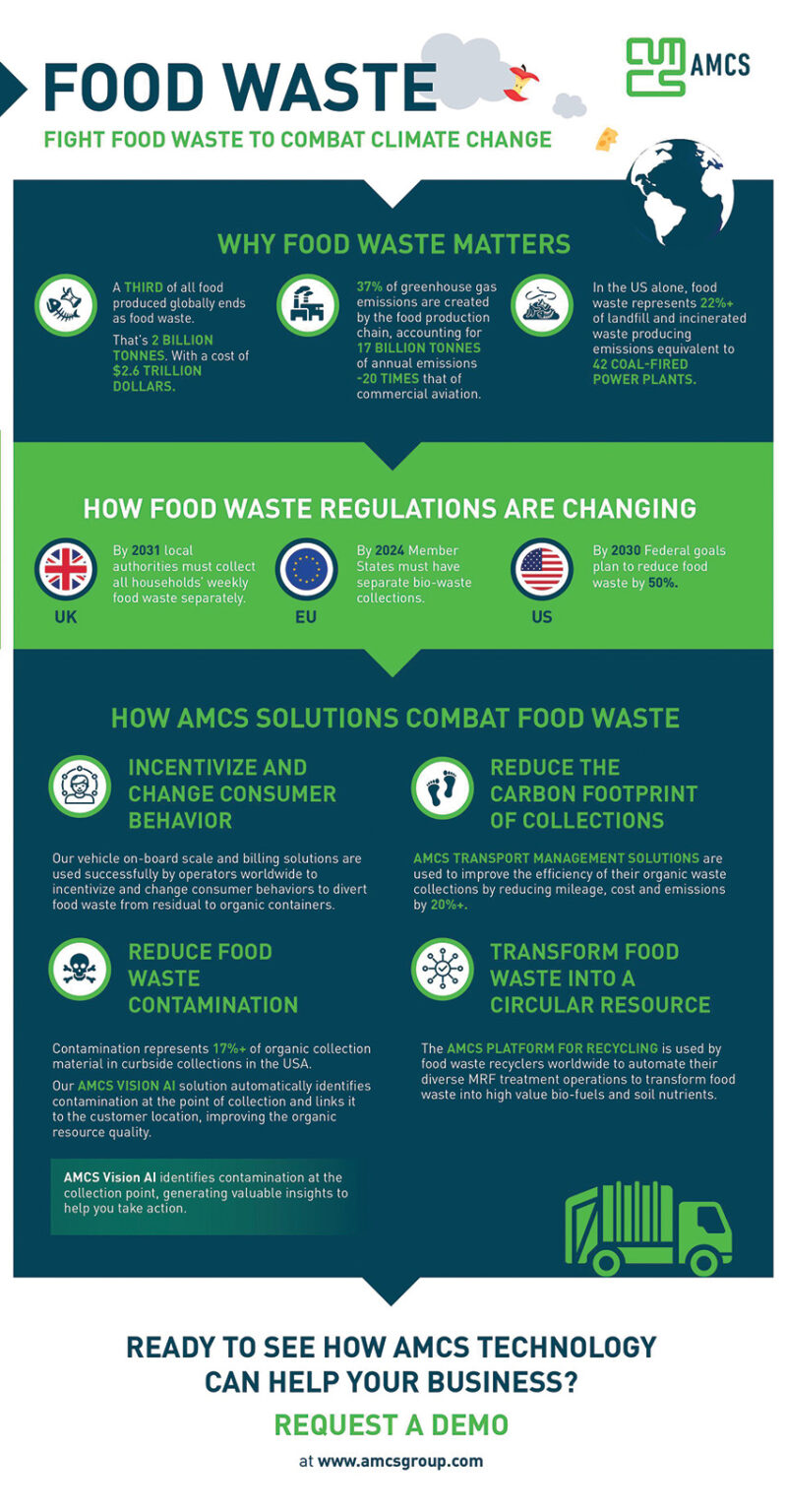 AMCS NA Food Waste Infographic 799x1536 